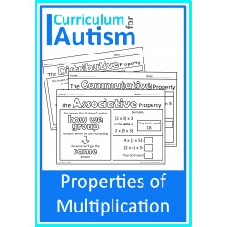 Properties of Multiplication Visual Notes